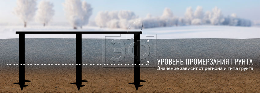 Глубина промерзания грунта